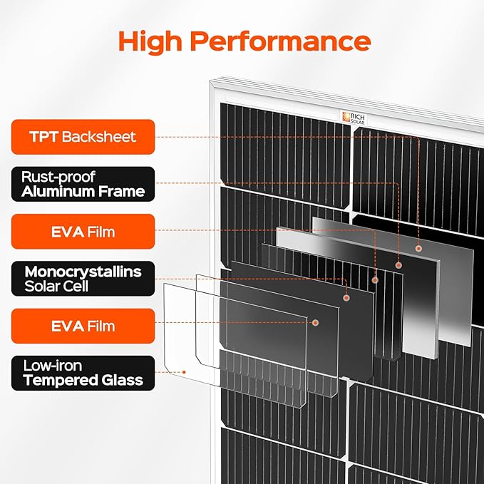 RICH SOLAR MEGA 130 Slim 2 Pack of 130 Watt Monocrystalline Solar Panel for RV, Trailer, Motorhome