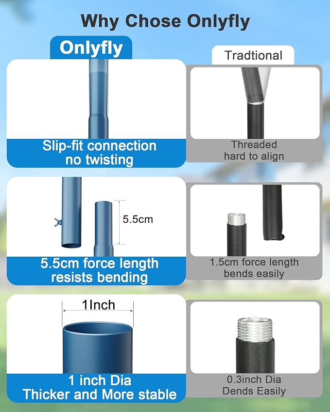 Onlyfly Bird Feeder Pole Stand – 90 Inch Height Feeding Station with 1-Inch Dia Heavy Duty for Hanging Feeders, Bird House Pole Mount Kit for Outdoor, Slip-Fit Connection, Blue