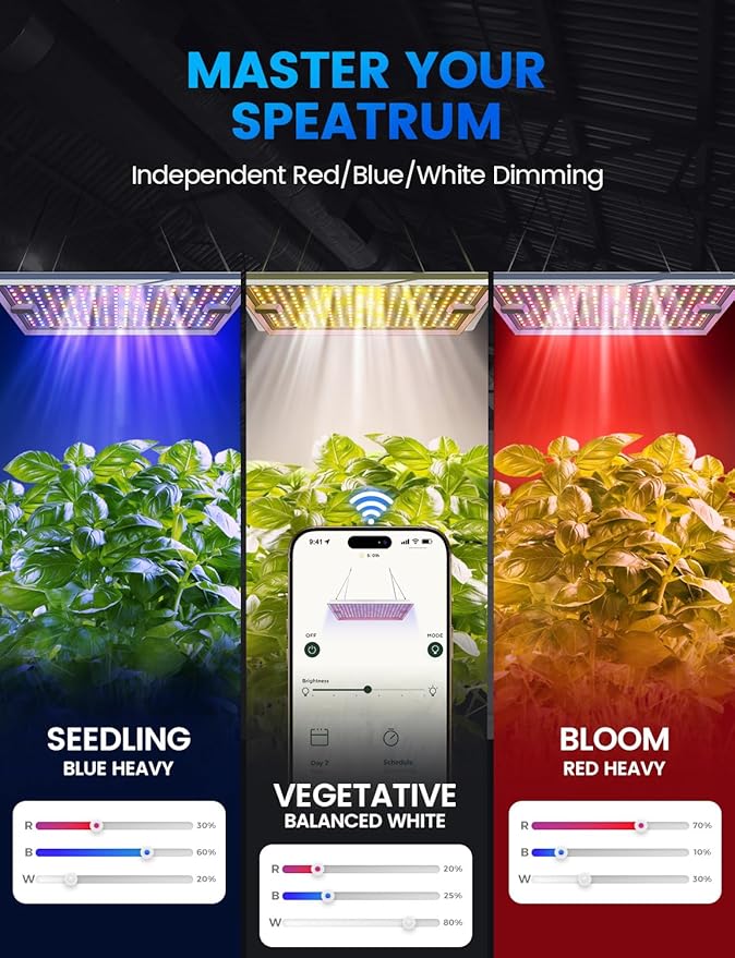 MetryGrow Plant Grow Light, [Smart APP & Expansive 2x3 Ft Coverage] Genuine 100W Output LED Full Spectrum for Indoor Plants, 8-Level Brightness, Hanging Use with Remote Control（Hanging Use）