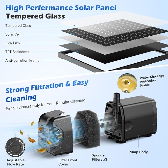 Antfraer 25W Solar Fountain Pump, 320 GPH Solar Pond Pump with 4 Nozzles, Adjustable Flow & 6.6ft Tubing, Solar Water Fountain Pump for Garden, Fish Tank, Backyard