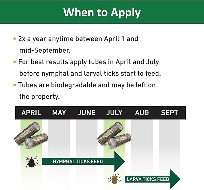Thermacell Tick Control Tubes for Yards; Protects 1/4 Acre from Ticks; No Spray, No Granules, No Mess; Environmentally Friendly Alternative to Tick Spray & Tick Repellent