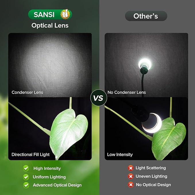 SANSI Grow Lights for Indoor Plants, 45W Plant Lights for Indoor Growing, High PPFD Full Spectrum, 4/8/12H Timer, 4-Level Dimmable, 79"-90" Height Adjustable for Large Tall Plants, Upgraded Stakes