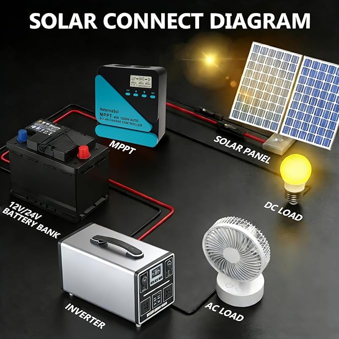 Solar Charge Controller 40A Charge Controllers 12/24V MPPT Solar Charge Controller with Adjustable LCD, Timer, Dual USB, Max Input 100V for LiFePO4/AGM/GEL/FLD Batteries (Blue)
