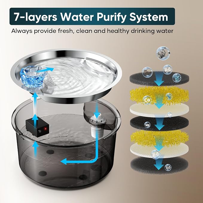 lesotc Dog Water Fountain for Large Dogs/Cats, 2.6 Gallon Pet Water Fountain Cat Water Fountain 10L Dog Water Bowl Dispenser with Stainless Steel Filtered Drinking Bowl for Dogs & Cats & Multiple Pets