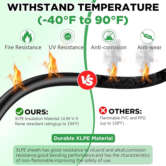 Oududianzi Solar Extension Cable 30Ft 10AWG, Solar Wire, 10 Gauge Tinned Copper PV Wire, Solar Panel Cables with Waterproof Male and Female Connectors for Home Boat RV Solar Photovoltaic Systems