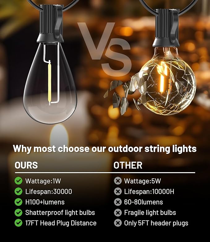 Tenmiro 120FT Outdoor String Lights, Ultra Long Waterproof 30+2 Edison Shatterproof Bulbs Led Outside Patio Lights for Porch Deck Garden Backyard Balcony Wedding Party Decor
