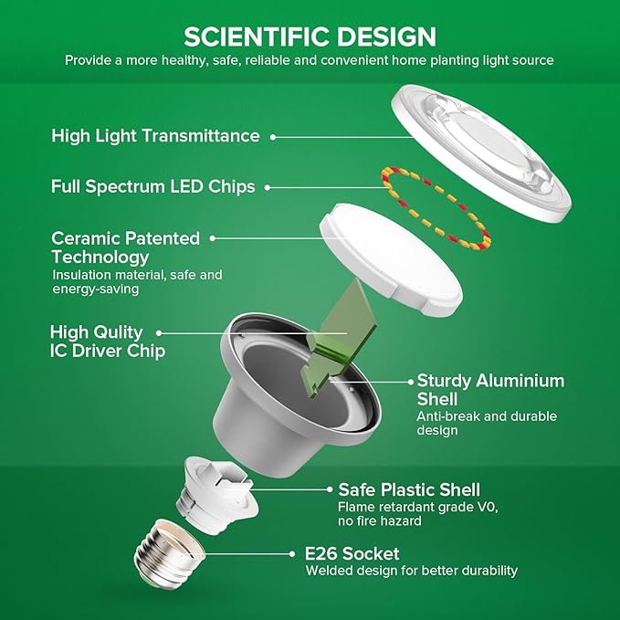 SANSI 60W Equivalent LED Grow Light Bulb, BR20 12W Full Spectrum Plant Light Bulb E26 Base, 25,000 Hours Lifespan IP54 Waterproof Grow Light for Indoor Outdoor Plants