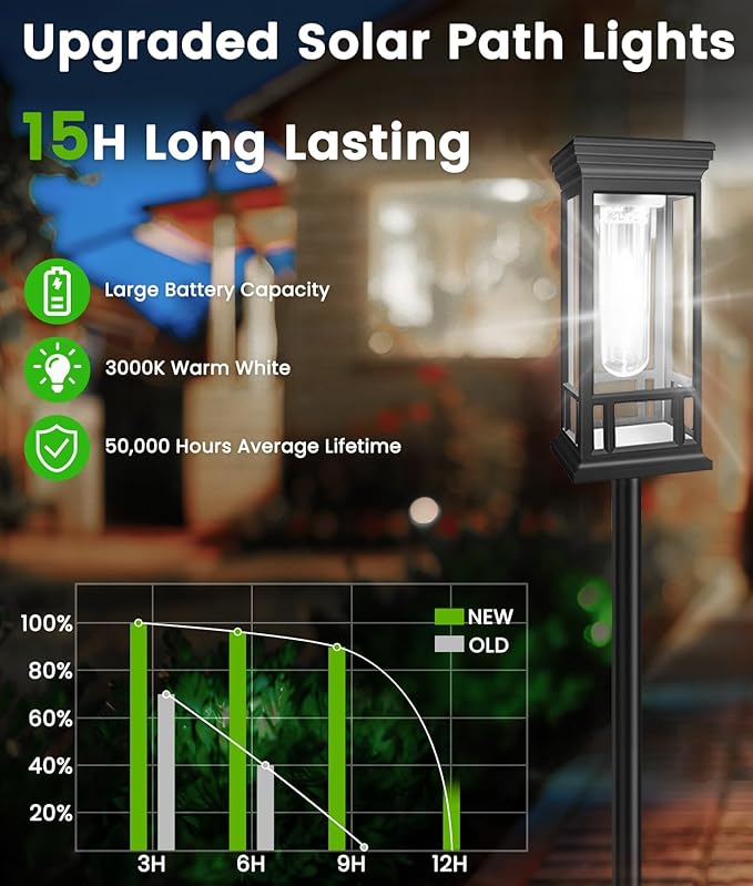 8 Pack Solar Pathway Lights Outdoor, Taller Bright Solar Path Lights Waterproof, Auto On/Off Solar Powered Garden Lights for Outside Landscape Path Yard Walkway Lawn Driveway Patio Lighting Decor