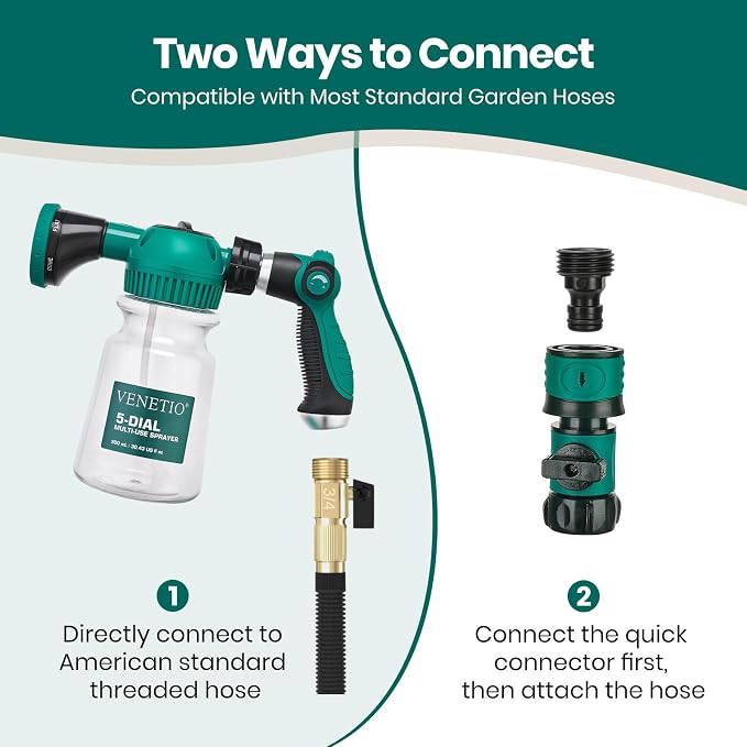 VENETIO 5-Dial Hose Attachment Spray Gun Pro with 6 Watering Patterns Nozzle and 30oz Refillable Bottle, Versatile Hose-End Garden Sprayer for Liquid Fertilizer, Weed Killer, Soap & Outdoor Cleaning