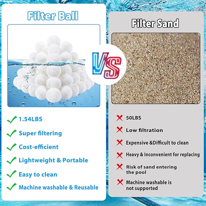 MJZ Pool Filter Balls for Sand Filter, 1.54 Lbs Reusable Sand Filter Balls for Swimming Pools, Efficient Eco-Friendly Polysphere Pool Filtration Balls, Pool Filter Balls Media for Sand Pump