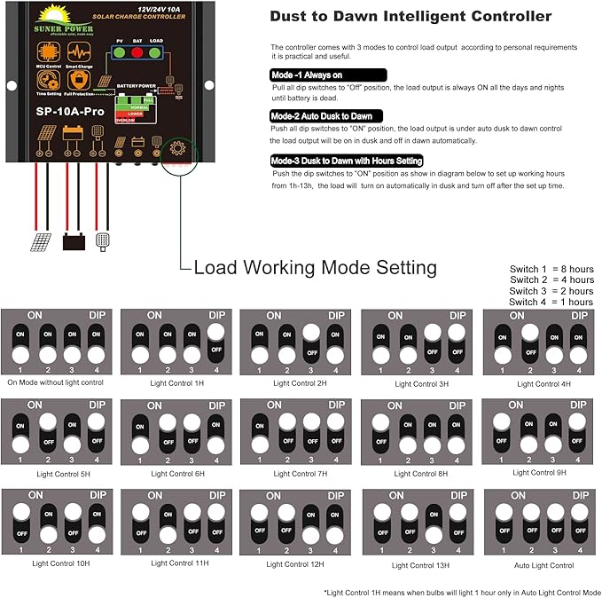 SUNER POWER 10 Amp 12V 24V Solar Charge Controller, Waterproof 10A Solar Panel Regulator with Dust to Dawn Load Setting for 12Volt 24Volt Lead-Acid, AGM, Gel, Flooded and Lithium LiFePO4 Battery