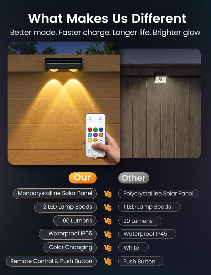 Solar Fence Lights Outdoor with Remote, 12 Pack 9 Colors & 11 Lighting Modes Fence Lights Solar Powered Waterproof IP65 Color Changing Solar Lights for Fence Garden Yard Patio Deck Step Wall