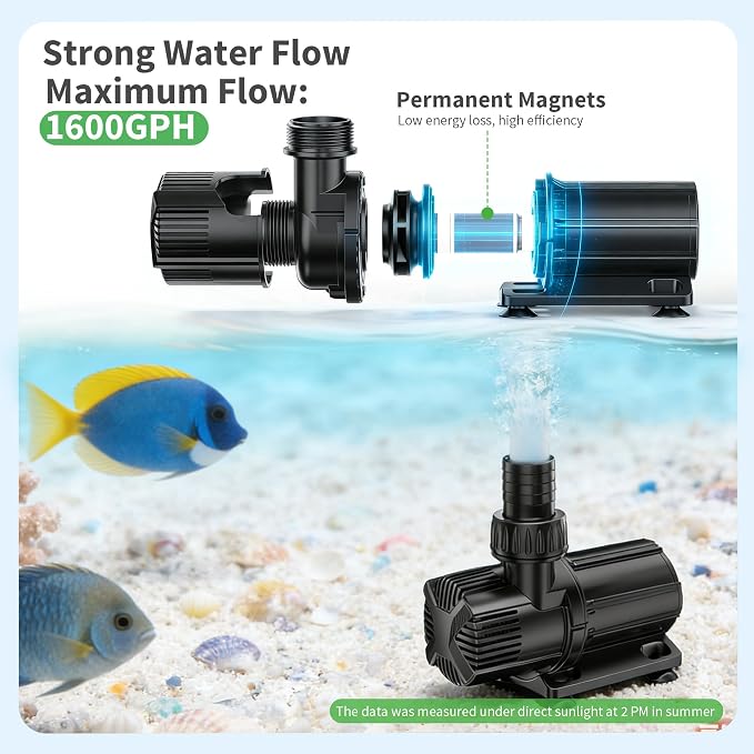 POPOSOAP 120W Solar Water Fountain Pump, 1600GPH Adjustable Flow & Dry-Run Protection Pond Pump, Dual Solar Panels, 3 Spray Nozzles, Solar Fountain Pump Kit for Outdoor Ponds, Water Garden P1200