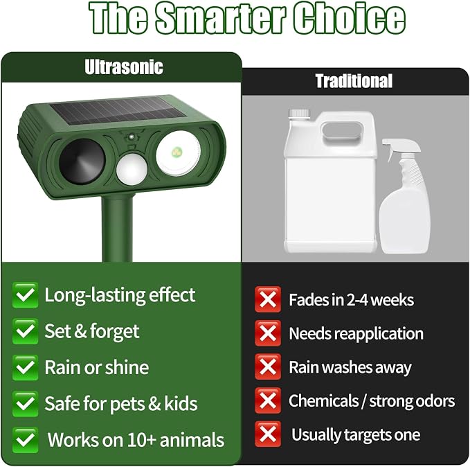 Solar Ultrasonic Animal Repellent, Deer Repellent Devices Waterproof, Cat Repellent Outdoor with Motion Detection Squirrel Skunk Rabbit Dog Raccoon Deterrents Animal Repeller for Yard, 1 Pack, Green