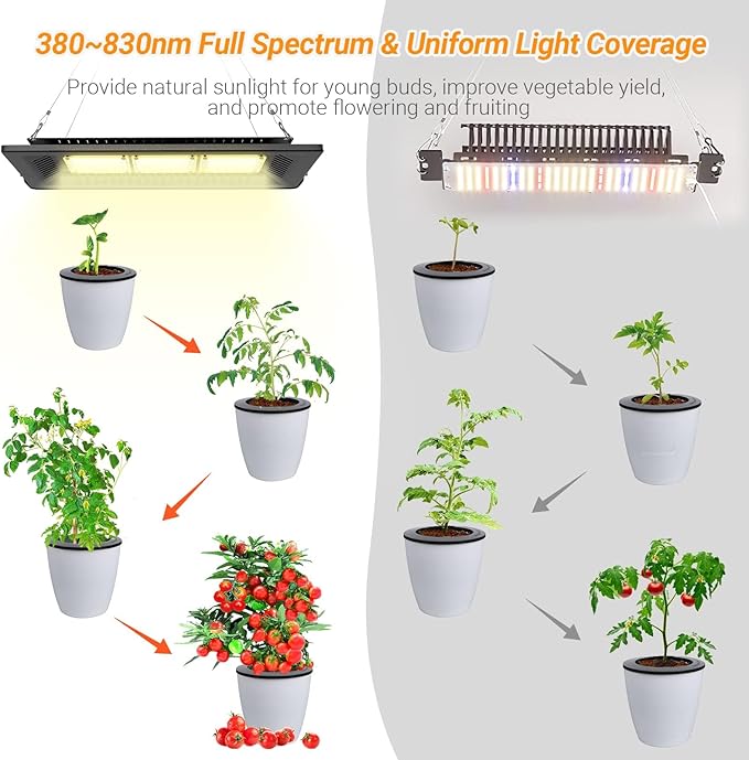 Relassy 450W Waterproof Led Sunlike Full Spectrum Outdoor, Grow Light with No Noise, Heat Dissipation for Indoor Outdoor Plants Seedling, Growing, Blooming and Fruiting
