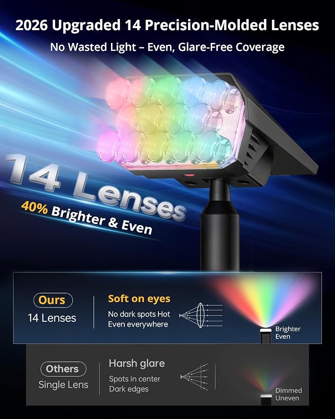 Solar Color Changing RGB Lights IP65 Waterproof, 56 LED 8 Lighting Modes Solar Spotlights, Landscape Lights for Yard Garden Pathway Holiday Decor, 4 Pack (Multicolor)