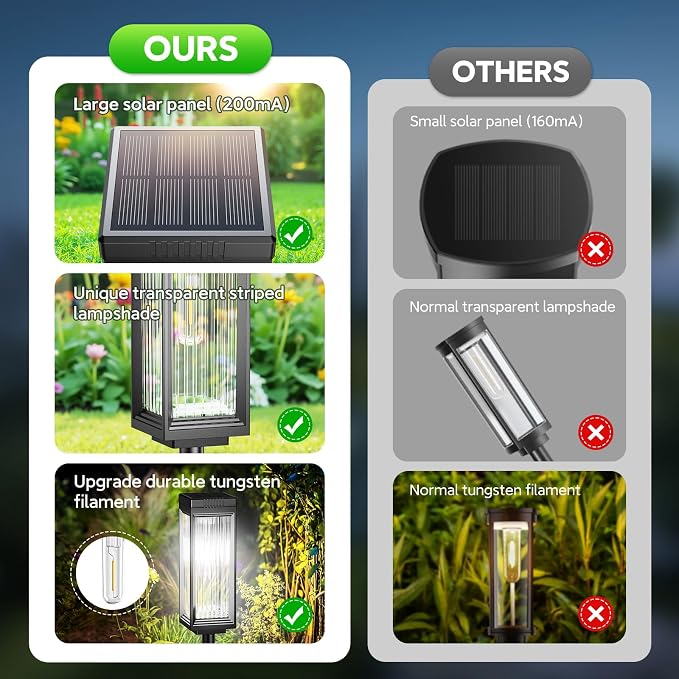 ELECLINK Solar Pathway Lights Outdoor, 12 Pack Upgraded Bright Solar Lights Outdoor Waterproof, Bright Up to 15 Hrs Garden Light for Yard Patio Lawn Path Walkway Driveway Outside Decor(Cool White)