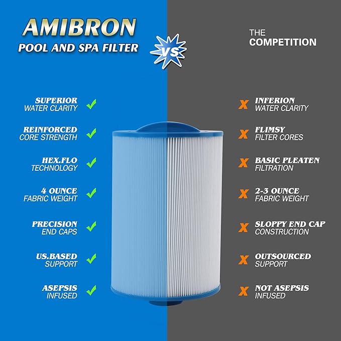 PMAX50 Spa Filter, Compatible with PMAX50P4, PAS35P, FC-0300, 5CH-35, SD-00779, Replacement for Maax Spas of Canada, 1-1/2" Male Fine Thread 35 sq.ft. Hot Tub Filter 2 Pack