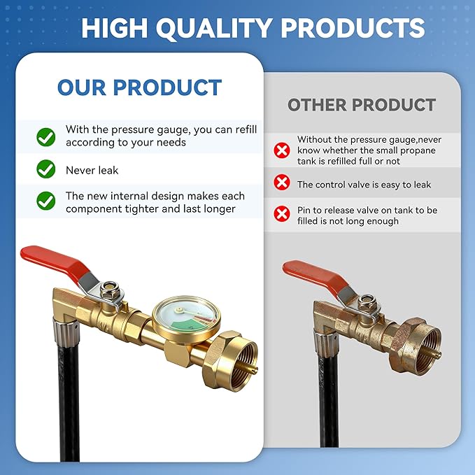 Propane Refill Adapter for 1 lb Tanks, 3FT Hose with Pressure Gauge & ON/Off Valve, QCC1/Type1 20lb to 1lb Propane Tank Refill Adapter, Heavy-Duty Brass Propane Transfer Hose for Camping Grill