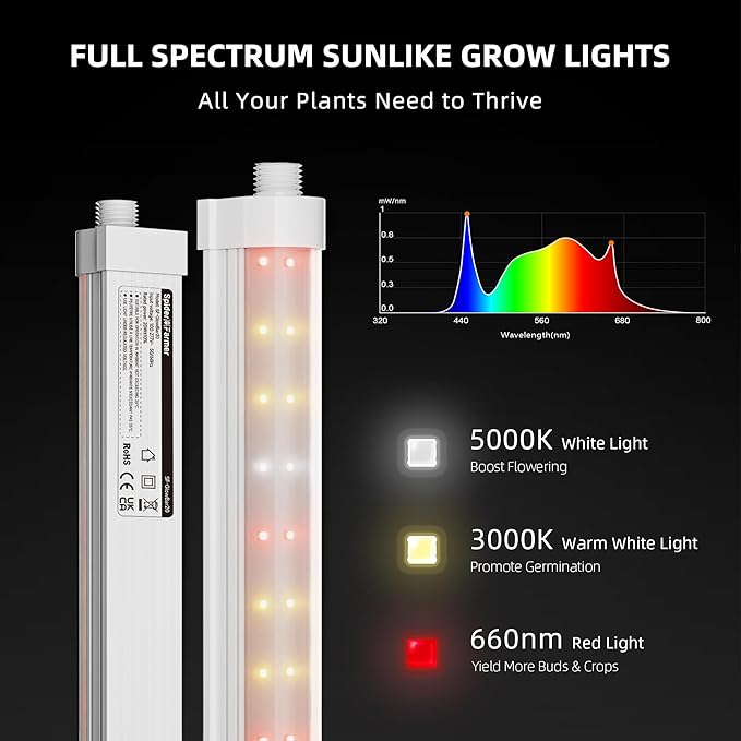 Spider Farmer 2FT LED Grow Lights for Indoor Plants,Full Spectrum (3000K+5000K+660nm),80W (4x20W,400W Equivalent),3-Level Dimmable,IP65 Waterproof,Linkable Design,Plant Light Strip for Shelve,4-Pack