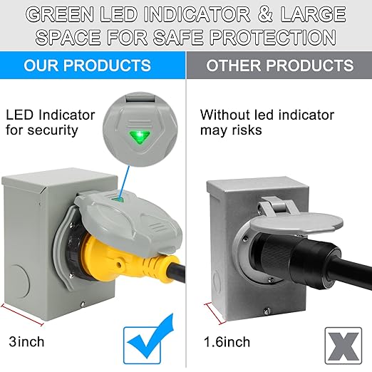 50 Amp Generator Power Inlet Box with Pre-Drilled Holes, 50A Power Box Home Generator Transfer Switch Kit for 3 Prong Adapter Cord, 125/250V 50 Amp Inlet Plug, ETL Listed