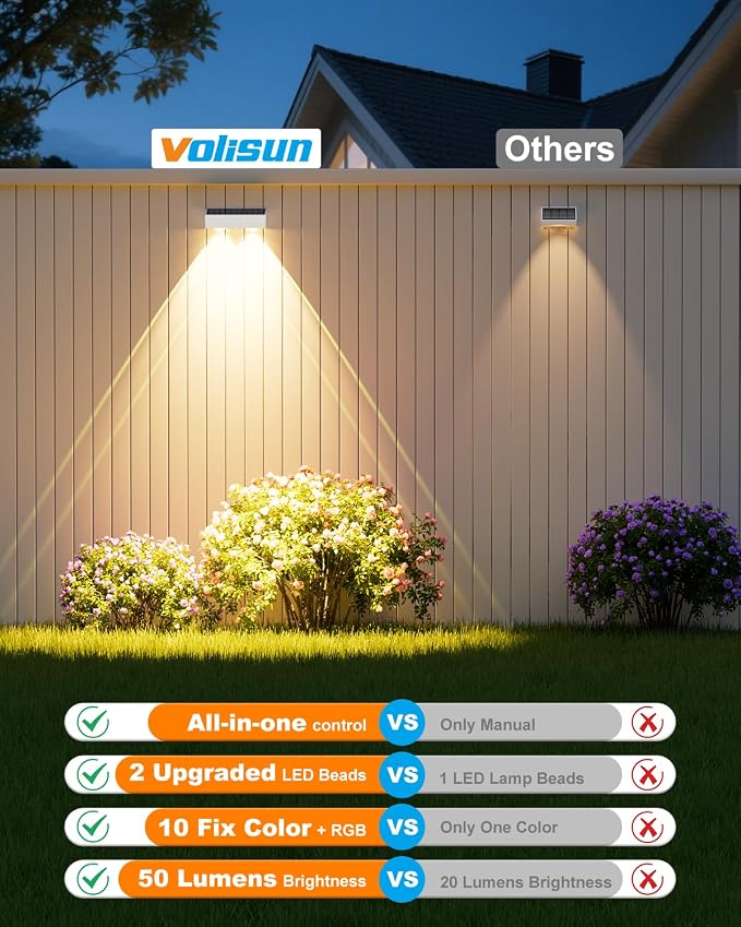 VOLISUN Solar Fence Lights with Remote Control, 50 Lumen LED Fence Lights Solar Powered, IP65 Waterproof, 10 RGB Color Long-Lasting Solar Lights for Backyard Garden Deck Patio Railing (8 Pack)