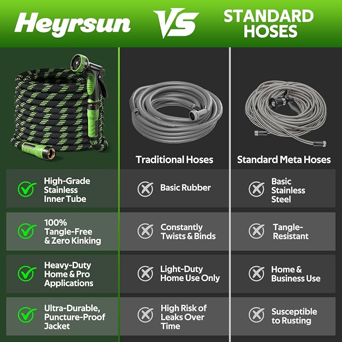 NON-EXPANDABLE Garden Hose 50 FT, Heavy Duty Steel Metal Flexible Water Hose with 10-Function Spray Nozzle, Durable Fabric Skin, No Kinks & Leak-Proof with Upgraded Handle