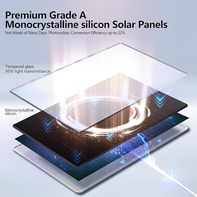 8W Solar Panel for Outdoor Security Camera, 5V Micro USB and USB - C Solar Panel Charger ，Fits Eufy/Wyze/Reolink DC 5V Output, IP65/360° Adjustable, 9.8ft Cable, Fast Charging