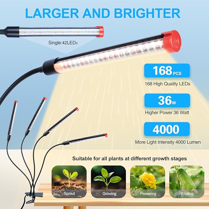 FECiDA Gamechanger 2026 36 Watt Power Draw, NO Need Adapter, 4Head Strong Clip Grow Lights for Indoor Plants with 4/8/12/16/20H Timer, LED Plant Growing Lamps for Houseplants, Bonsai, Seed Starting