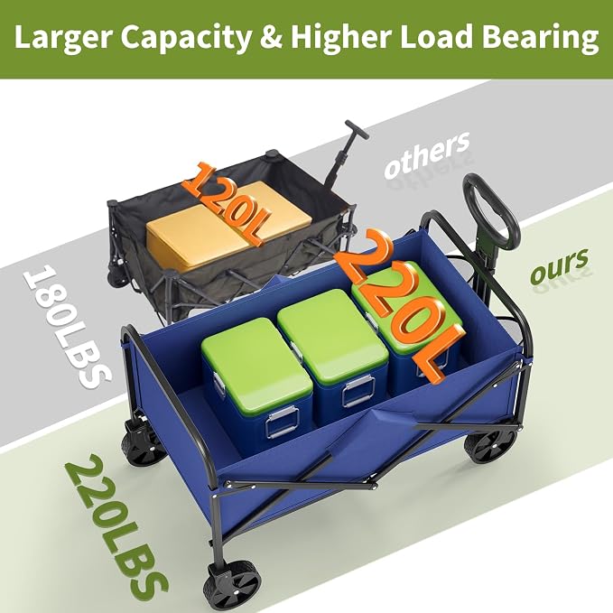 Garvee Wagons Carts Foldable, Garvee Utility Collapsible Wagon with All-Terrain Wheels, Drink Holders & Adjustable Handle, 220 LBS Portable Grocery Wagon for Shopping, Camping, Garden -Blue