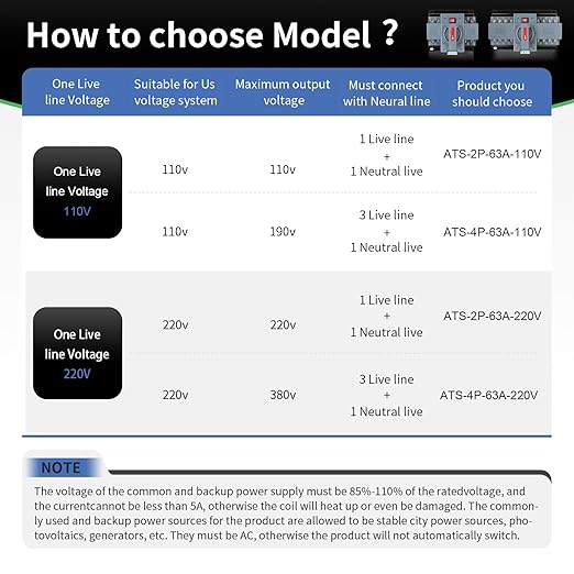 63Amp 220V AC Dual Power Automatic Transfer Switch, ATS 4P Manual Changeover Electrical Switch, Solar Back Up Power Auto Selector Overvoltage, Undervoltage 50/60Hz CE Certified