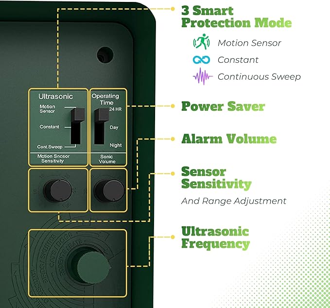 ASPECTEK Yard Sentinel Ultrasonic Animal Repeller, 5500 Sq. Ft. Coverage with 24Hrs Motion Sensor, Night Scanner, Deterrent for Deer, Raccoon, Bear, Rabbit, Skunk and Fox, Includes 10m Extension Cord
