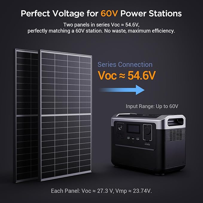 N-Type 16BB 200W Bifacial Solar Panel, 200 Watt Solar Panel for 12V Battery Systems, 25% High Efficiency, Dual-Module Parallel Anti-Shade Design, for RV Van Marine Home Rooftop Off-Grid