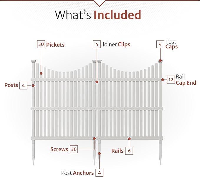 45in H x 36in W (2 Panels) No Dig Enclo Huntersville White Vinyl Privacy Screen, Outdoor Privacy Panels, Trash Can Enclosure, Air Conditioner Fence, Pool Equipment Enclosure, ZP19036