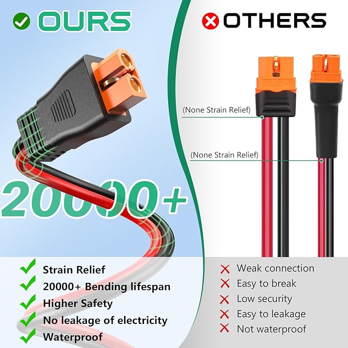 10AWG XT60i Solar Cable 50FT, XT60i Cable to Solar Connector, Solar Panel Connector to XT60i Extension Cable, XT60i Solar Charging Cable for Portable Power Station
