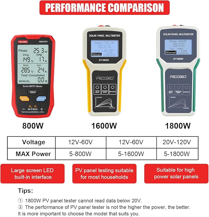 FrogBro Upgrade Solar Panel Tester Meter Photovoltaic Multimeter 800W, Solar MPPT Meter with Large Ultra Clear LCD, Smart MPPT Open Circuit Voltage Troubleshooting Utility Tool for Solar PV Testing