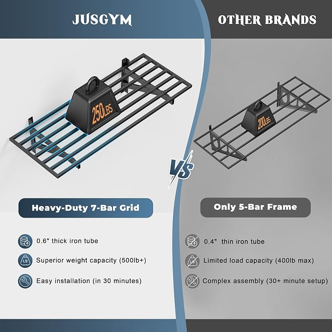 Jusgym 2-Pack 1.5x4ft Garage Shelving Wall Mounted, 1.5' x 4' Heavy Duty Garage Storage Shelves with Hooks, 500LB Capacity