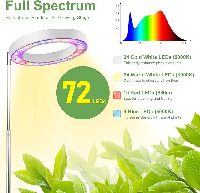 LBW Plant Grow Light, 72 LEDs Full Spectrum Grow Lights for Indoor Plants,Large Grow Lamp with 4/8/12H Auto Timer & 4 Dimmable Brightness, Height Adjustable, Ideal for Tall Plants,White