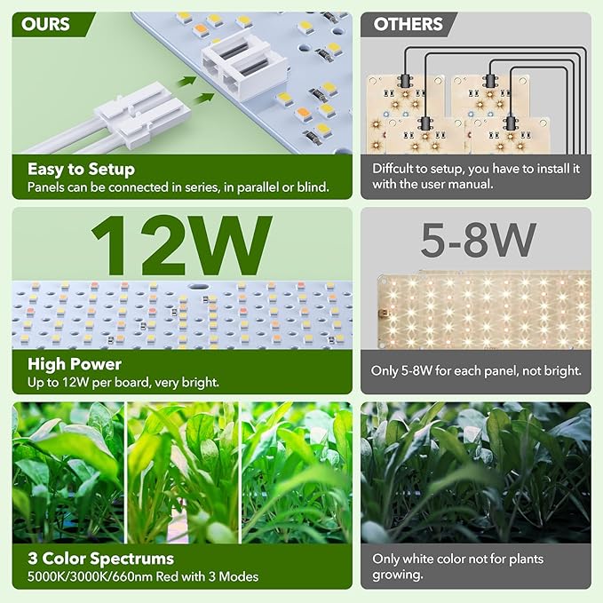 SDOVUERC Full Spectrum 1536 LEDs Grow Lights, 100W Plant Grow Lights for Indoor Plants with Daisy Chain Function, Sunlike Spectrum,4/8/12/16/20H Timer for Seed Starting(Pack8)