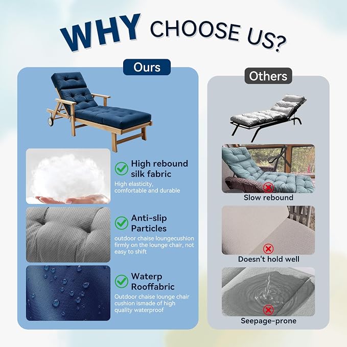 Non-Slip Outdoor Chaise Lounge Chair Cushion, Waterproof 74.4 x 22 x 4.7 Inches Lounge Chair Cushions for Outdoor Patio Furniture with Ties, Pool Chaise Lounge Cushions Replacement, Blue