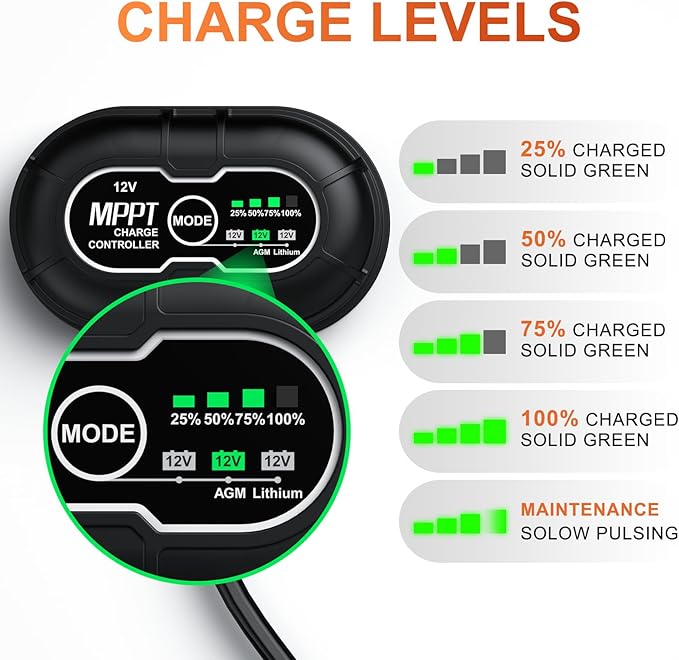 SUNER POWER Waterproof 50W 12V Solar Battery Charger & Maintainer PRO, Built-in UltraSmart MPPT Charge Controller, 12 Volt Solar Panel Trickle Charging Kits for Car Automotive Boat Marine RV Trailer