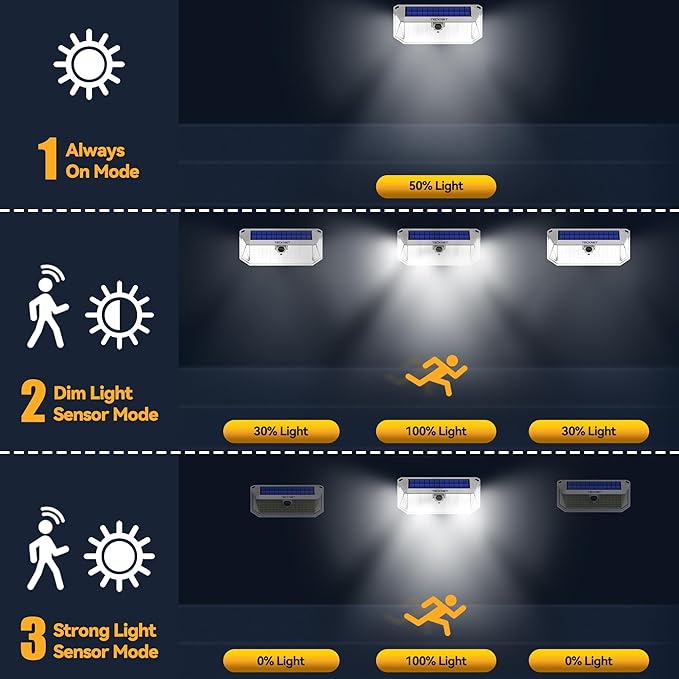 TECKNET 416 LED Solar Powered Outdoor Lights, 270° Angle & 3 Lighting Modes Motion Sensor Light Outdoor, Security Solar Lights Waterproof - 2 Pack, White, Cold Light