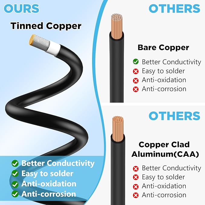 Solar Panel Wire 165Ft, Solar Wire 10AWG, Solar Cables, Solar Extension Cable, 10 Gauge Tinned Copper PV Wire for Home Roofs RV Boat Marine Automotive Camping Solar Panels
