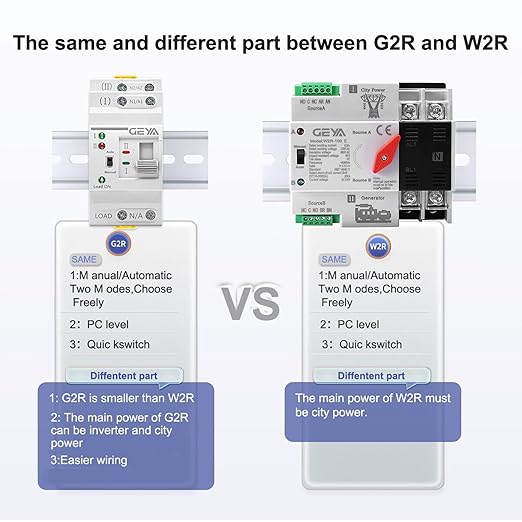 GEYA Mini ATS Dual Power Automatic/Manual Transfer Switch, Over & Under Voltage Protection Solar Auto Switch Uninterrupted Power Din Rail(4Pole 25A AC220V)
