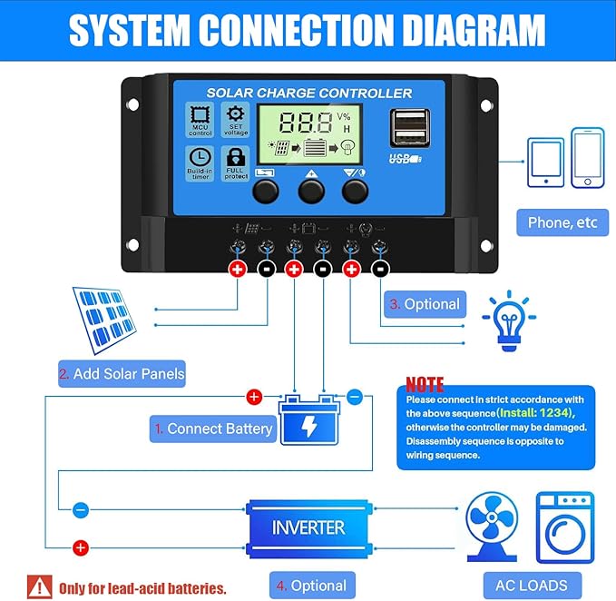 2PCS 30A PWM Solar Charge Controller, 12V 24V Dual USB Solar Panel Battery Intelligent Regulator with LCD Display, Auto Parameter Adjustable, Timer Setting, Multiple Load Control Modes