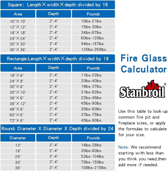 Stanbroil 10-Pound Fire Glass Diamonds - 1/2 inch Luster Fire Glass for Fireplace Fire Pit and Landscaping, Amber Luster