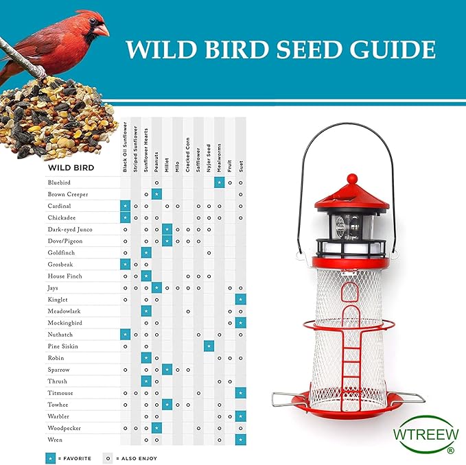 Solar Lighthouse Bird Feeder with Rotating Beacon - 14" Hanging Best Birdfeeder Gifts for Bird Lovers(Apple Red).