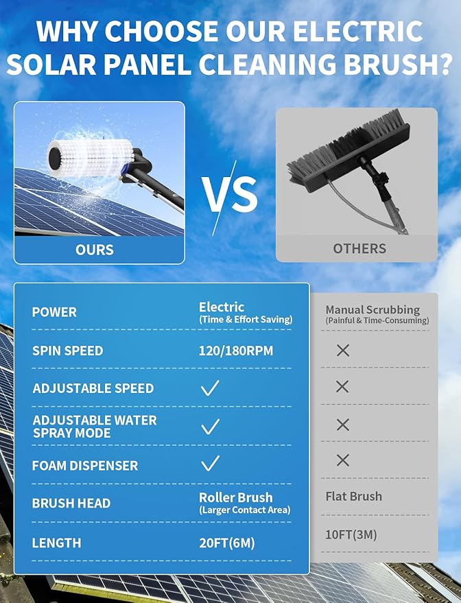Electric Solar Panel Cleaning Kit, 20FT Solar Panel Cleaning Brush and Pole with Soap Dispenser, Telescopic Water Fed Pole, Solar Panel Cleaner Solution for Windows, Roof, RV
