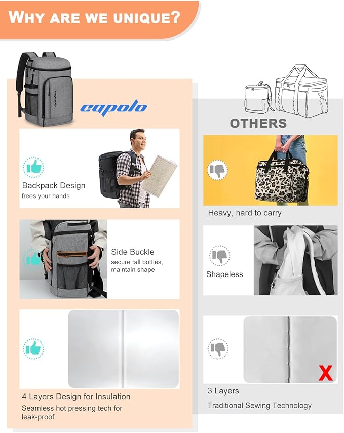 Capolo Cooler Backpack Insulated Waterproof for Women Men,36/45 Cans Lunch Backpack Coolers Leak Proof Soft Cooler Bag Ice Chest for Camping Beach