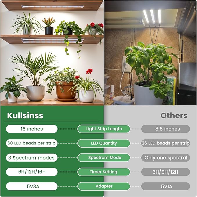 Kullsinss Grow Lights for Indoor Plants Full Spectrum, LED Grow Light Strips with 6/12/16H Timer, 3 Spectrum Modes, 5 Brightness Levels, 180 LEDs Sunlike Plant Lights for Indoor Growing (2 Pack)